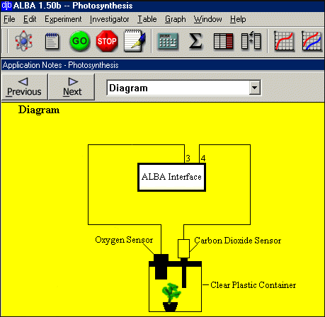 Biology Diagram