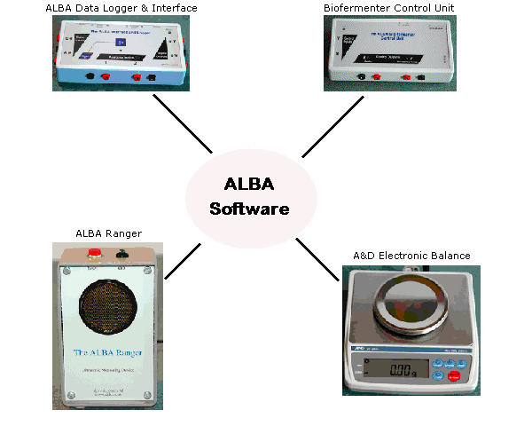 ALBA Devices