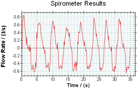 Flow Rate