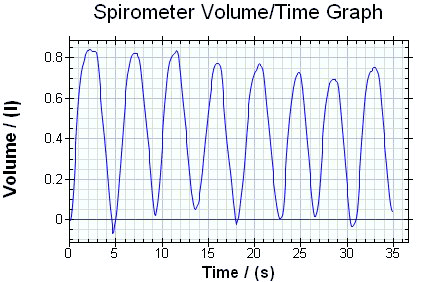 Volume Graph