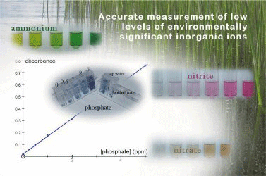Colourimeter graph