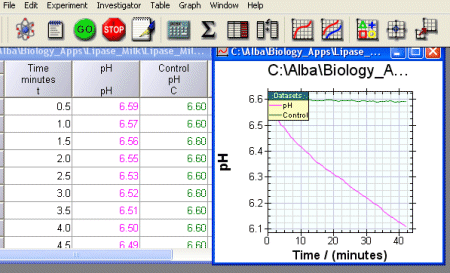 Lipase Graph