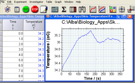 Skin Temperature_Graph