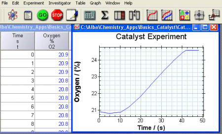 Catalyst Graph