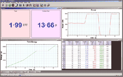 Power Meter Graphs