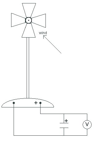 Windmill Step1