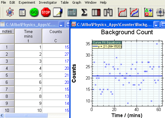 Background Graph