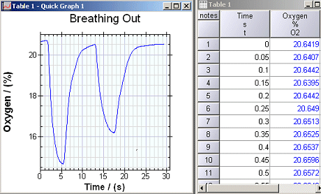 Breathing Graph