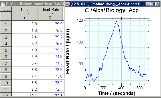 Heart Rate
