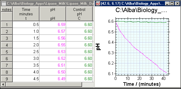 Lipase+Milk