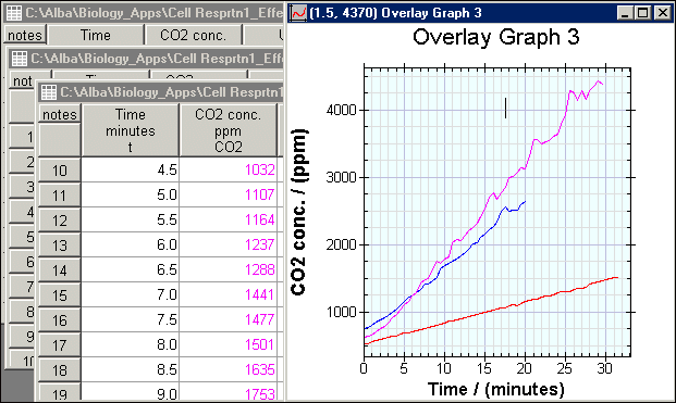 Respiration Temperature