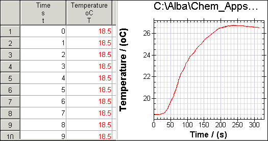 Enthalpy of Solution