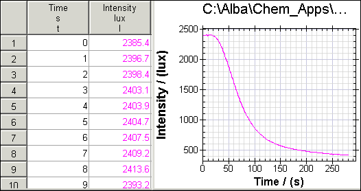 Thiosulphate Reaction