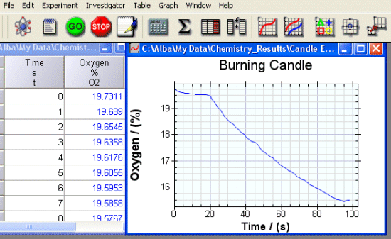 Candle Burning