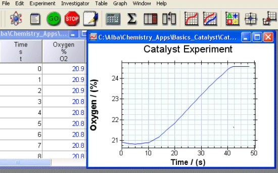 Catalyst Experiment