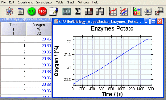 Enzymes