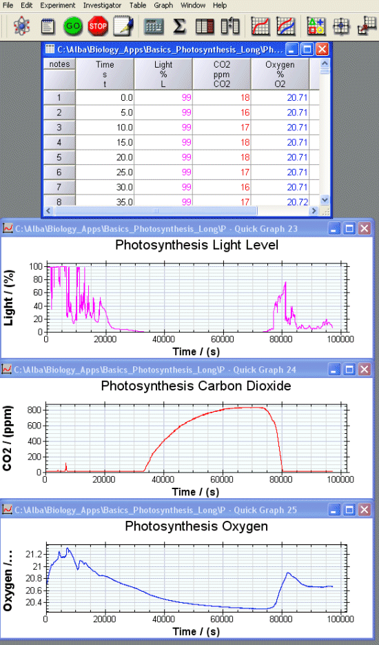 Photosynthesis