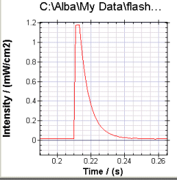 Flash Gun Graph