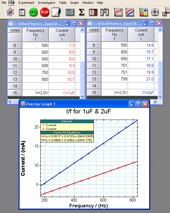 Capacitor Current and Frequency