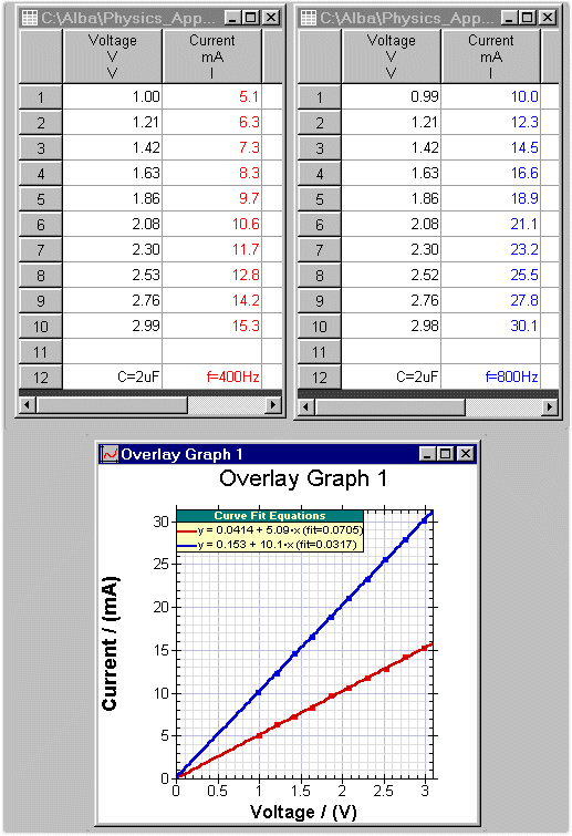 Capacitor Current and Voltage