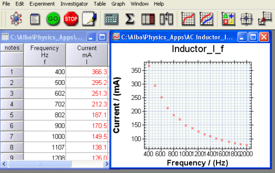 Inductor Current and Frequency