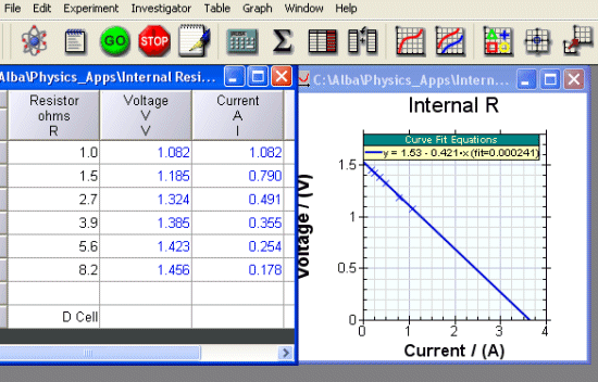 Internal Resistance experiment using a D cell