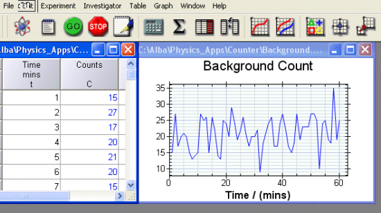 Monitoring the background count