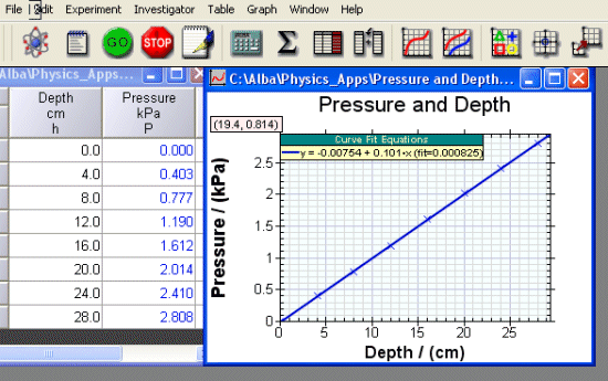 Pressure/Depth Relationship