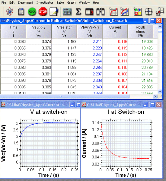 Current in a bulb at switch-on