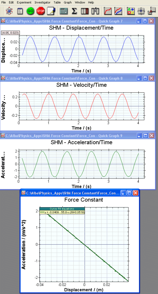 Simple Harmonic Motion using ALBA Ranger