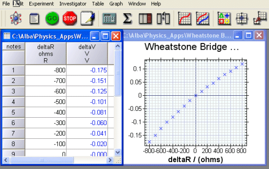 Wheatstone Bridge